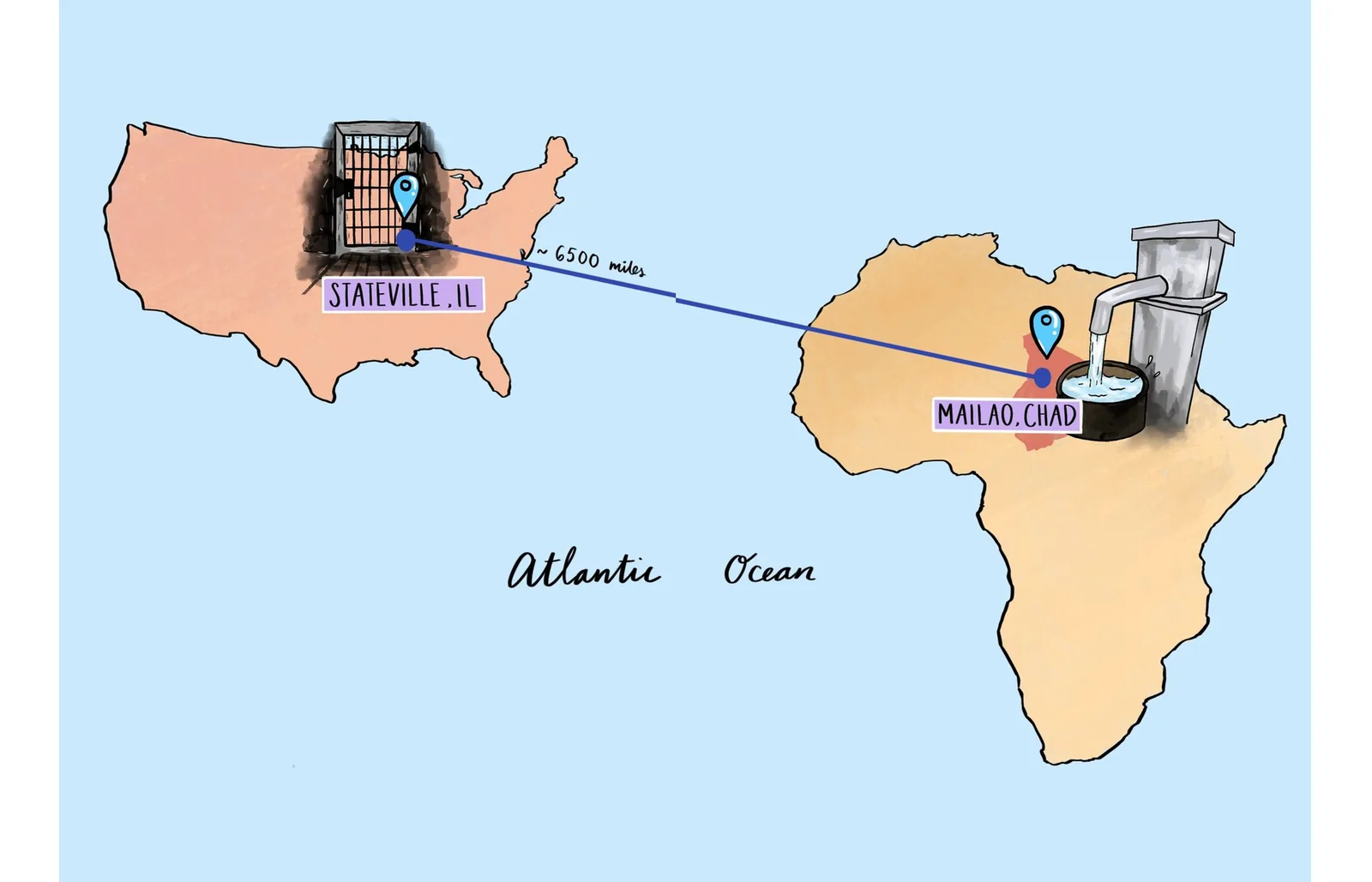 Illustrated two-page map: a line runs about 6,500 miles across the Atlantic Ocean from Stateville, Ill., marked with a prison gate, to Mailao, Chad, marked with a water pump.